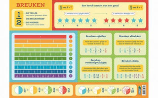 Educatieve Onderlegger - Breuken