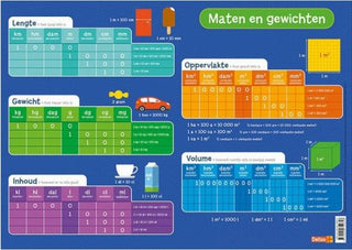 Educatieve Onderlegger - Maten en Gewichten