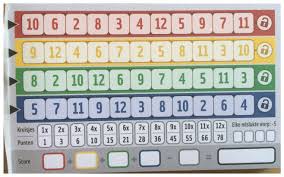 Qwixx 2 Scoreblokken